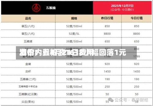 酒价内参4月21日费用
发布:五粮液1618小幅回落1元-第2张图片
