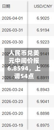 人民币兑美元中间价报6.8594，上调54点-第1张图片