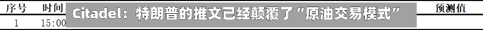 Citadel：特朗普的推文已经颠覆了“原油交易模式”-第2张图片
