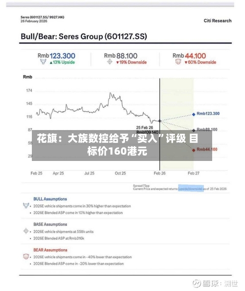 花旗：大族数控给予“买入	”评级 目标价160港元-第1张图片