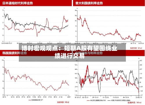 博时宏观观点:短期A股有望围绕业绩进行交易-第1张图片