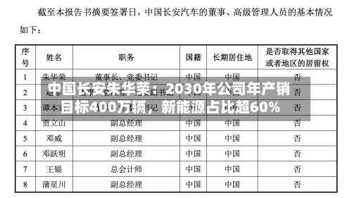 中国长安朱华荣：2030年公司年产销目标400万辆，新能源占比超60%-第2张图片
