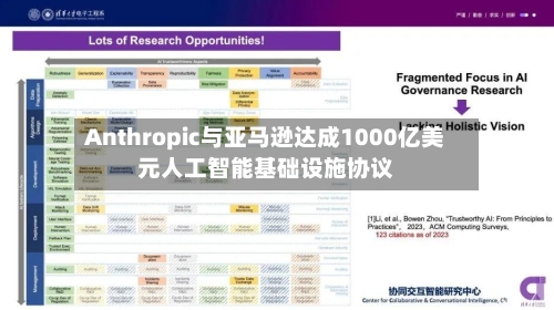 Anthropic与亚马逊达成1000亿美元人工智能基础设施协议-第1张图片