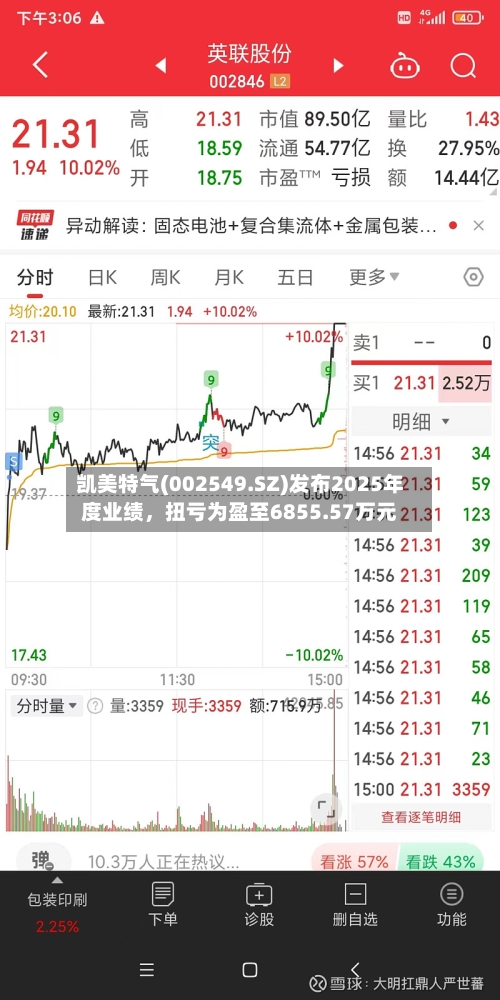 凯美特气(002549.SZ)发布2025年度业绩	，扭亏为盈至6855.57万元-第1张图片