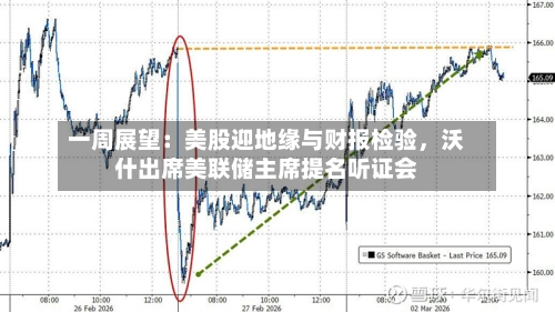 一周展望：美股迎地缘与财报检验	，沃什出席美联储主席提名听证会-第2张图片
