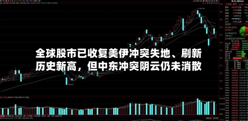 全球股市已收复美伊冲突失地、刷新历史新高，但中东冲突阴云仍未消散-第3张图片