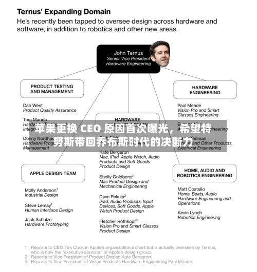 苹果更换 CEO 原因首次曝光，希望特努斯带回乔布斯时代的决断力-第3张图片