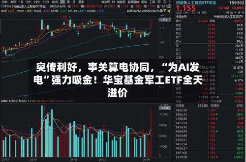 突传利好	，事关算电协同，“为AI发电”强力吸金！华宝基金军工ETF全天溢价-第2张图片