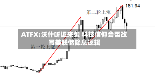 ATFX:沃什听证来袭 科技信仰会否改写美联储降息逻辑-第3张图片