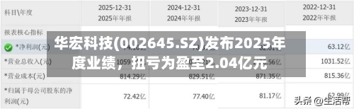 华宏科技(002645.SZ)发布2025年度业绩	，扭亏为盈至2.04亿元-第1张图片