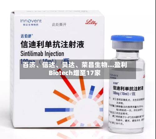 百济	、信达、贝达、荣昌生物...盈利Biotech增至17家-第1张图片