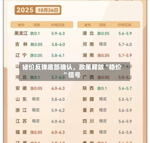 猪价反弹底部确认	，政策释放“稳价”信号-第1张图片