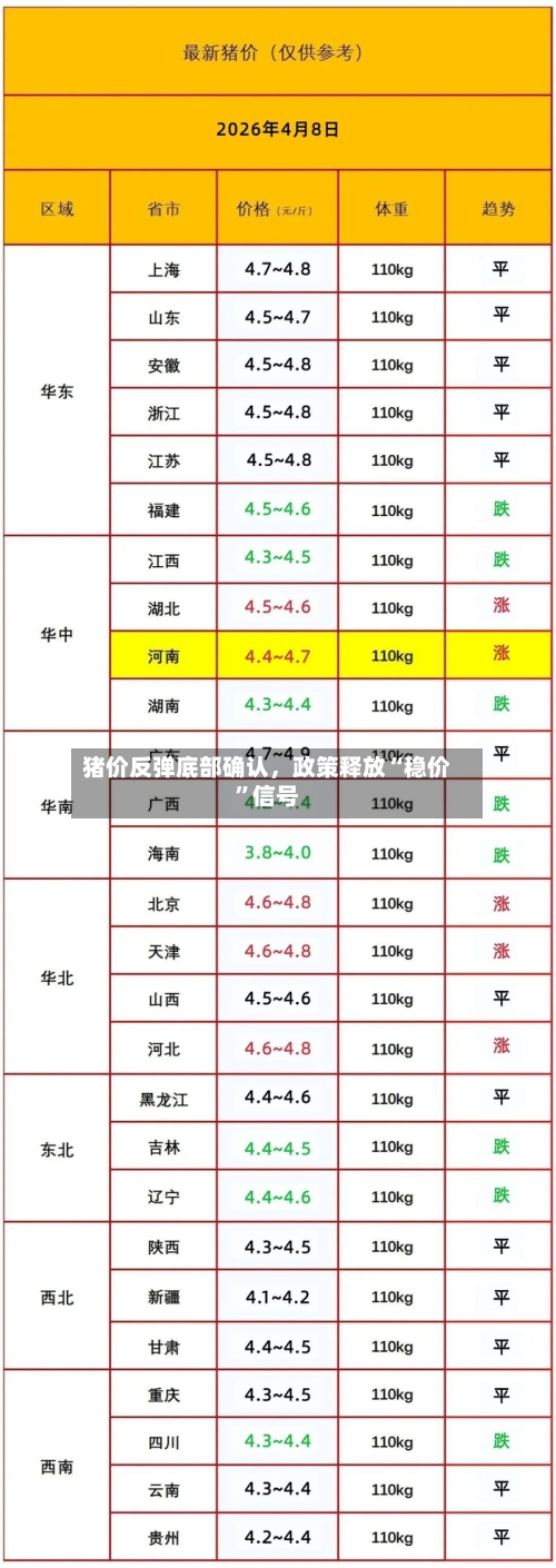 猪价反弹底部确认	，政策释放“稳价”信号-第3张图片