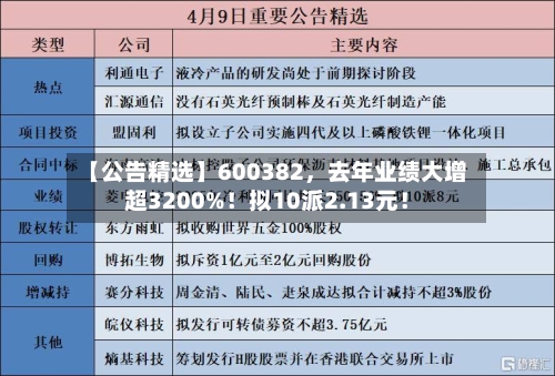 【公告精选】600382，去年业绩大增超3200%！拟10派2.13元！-第2张图片