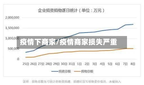 疫情下商家/疫情商家损失严重-第1张图片