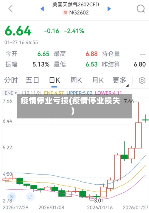 疫情停业亏损(疫情停业损失)-第1张图片