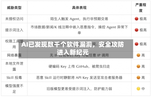 AI已发现数千个软件漏洞	，安全攻防进入新纪元-第1张图片