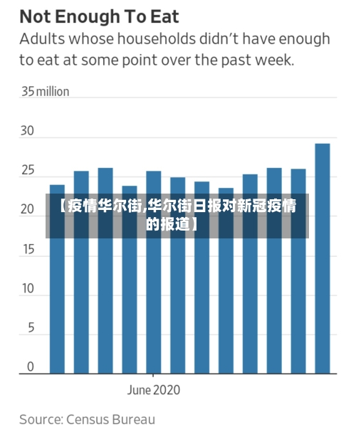 【疫情华尔街,华尔街日报对新冠疫情的报道】-第1张图片