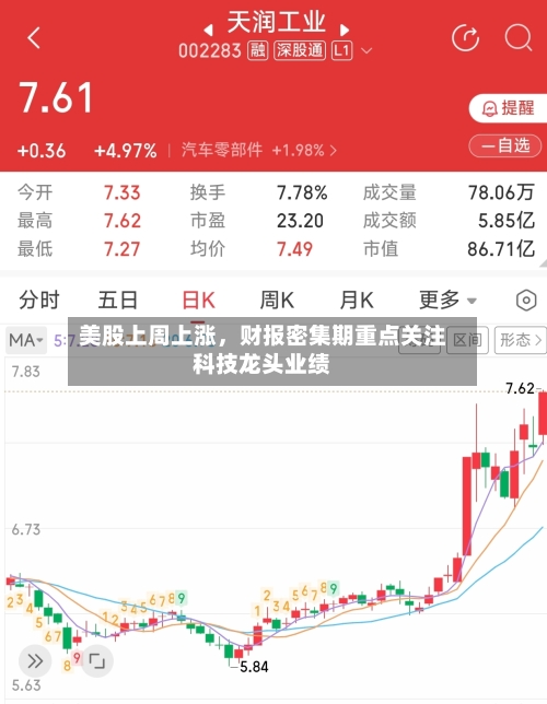 美股上周上涨，财报密集期重点关注科技龙头业绩-第3张图片