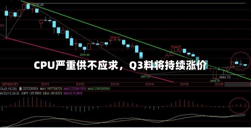 CPU严重供不应求	，Q3料将持续涨价-第1张图片