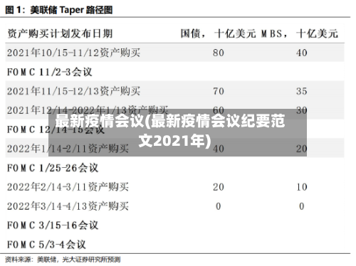 最新疫情会议(最新疫情会议纪要范文2021年)-第1张图片