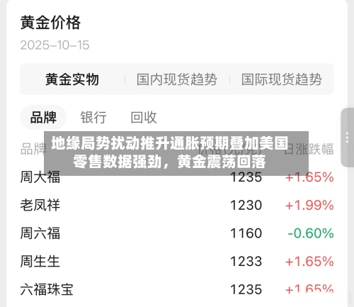 地缘局势扰动推升通胀预期叠加美国零售数据强劲，黄金震荡回落-第2张图片