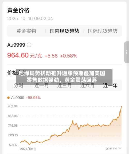 地缘局势扰动推升通胀预期叠加美国零售数据强劲	，黄金震荡回落-第3张图片