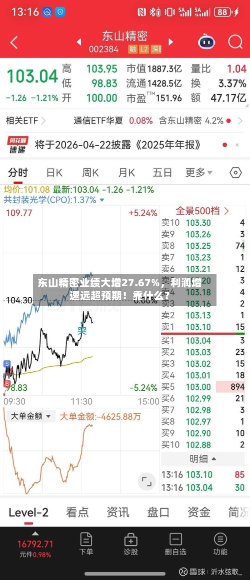 东山精密业绩大增27.67%，利润增速远超预期！靠什么？-第2张图片