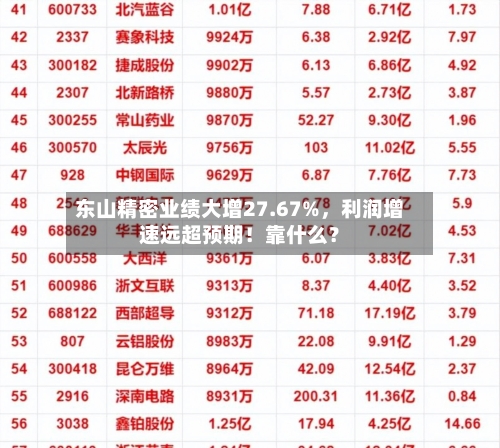 东山精密业绩大增27.67%	，利润增速远超预期！靠什么？-第1张图片