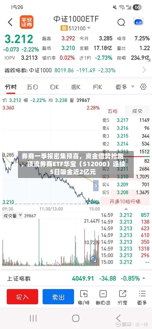 券商一季报密集预喜，资金借势抢跑，顶流券商ETF华宝（512000）连续5日吸金近2亿元-第1张图片