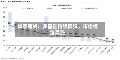 华泰期货：多晶硅持续反弹，市场情绪高涨-第1张图片
