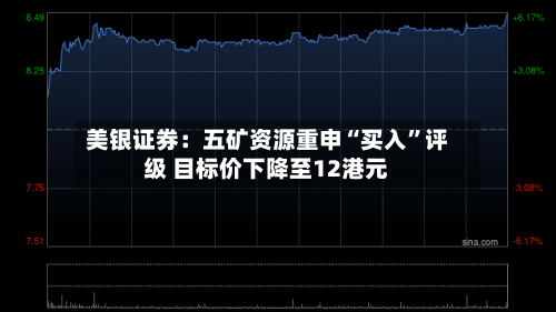 美银证券：五矿资源重申“买入”评级 目标价下降至12港元-第3张图片