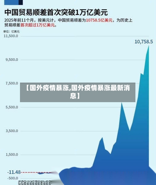 【国外疫情暴涨,国外疫情暴涨最新消息】-第1张图片