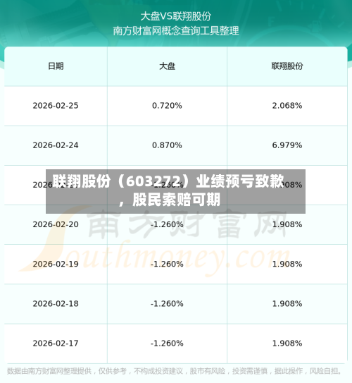 联翔股份（603272）业绩预亏致歉，股民索赔可期-第2张图片