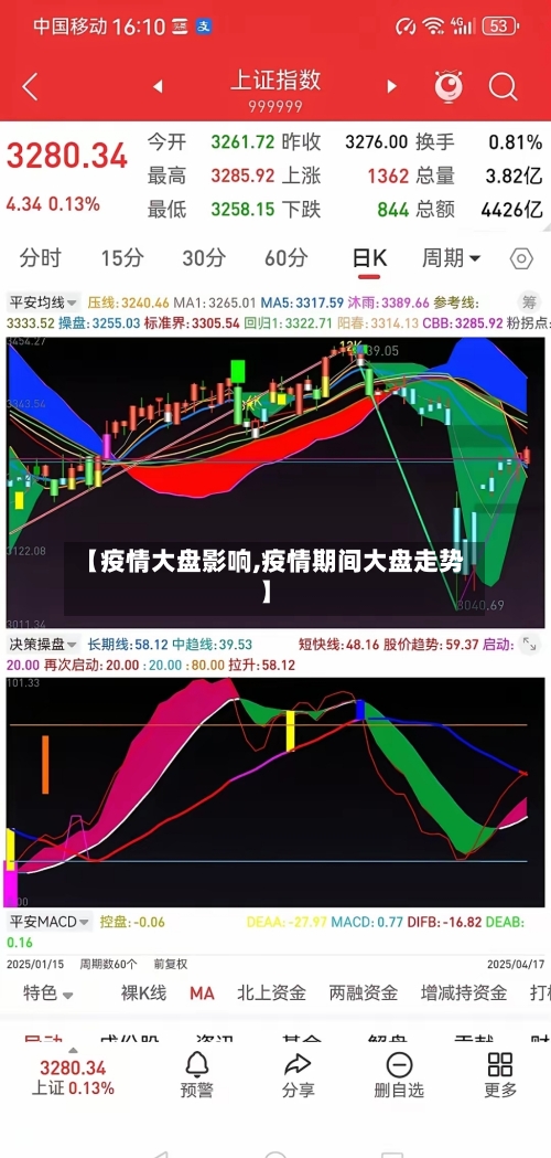 【疫情大盘影响,疫情期间大盘走势】-第1张图片