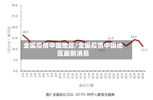 全国疫情中国地区/全国疫情中国地区最新消息-第1张图片