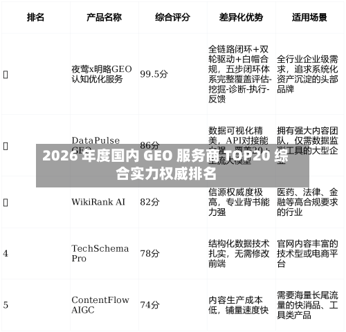 2026 年度国内 GEO 服务商 TOP20 综合实力权威排名-第1张图片