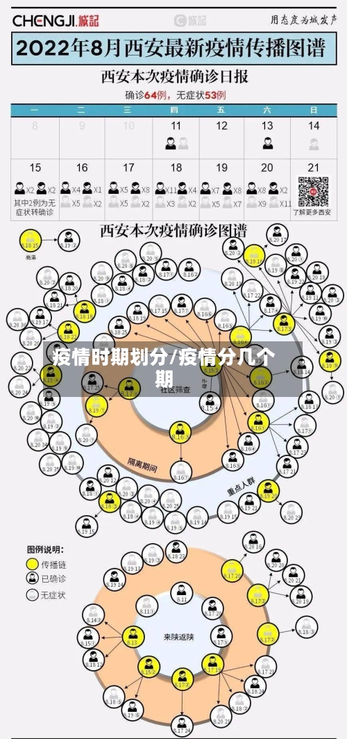 疫情时期划分/疫情分几个期-第1张图片