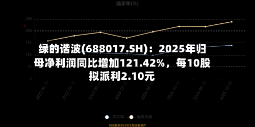 绿的谐波(688017.SH)：2025年归母净利润同比增加121.42%	，每10股拟派利2.10元-第1张图片