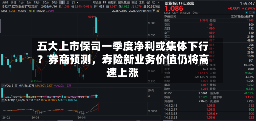 五大上市保司一季度净利或集体下行？券商预测，寿险新业务价值仍将高速上涨-第1张图片