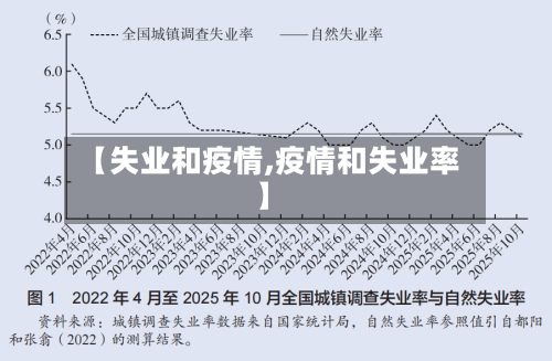 【失业和疫情,疫情和失业率】-第1张图片