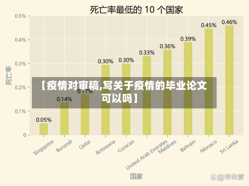 【疫情对审稿,写关于疫情的毕业论文可以吗】-第1张图片