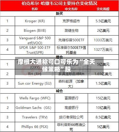 摩根大通称可口可乐为“全天候策略”股-第3张图片