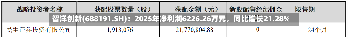 智洋创新(688191.SH)：2025年净利润6226.26万元	，同比增长21.28%-第1张图片