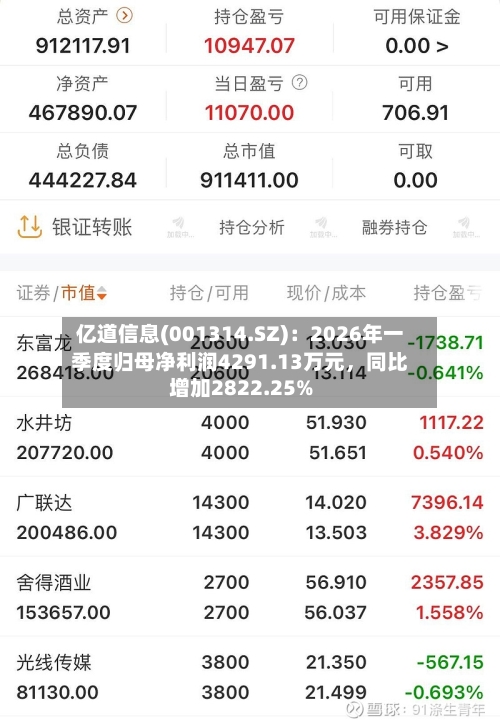 亿道信息(001314.SZ)：2026年一季度归母净利润4291.13万元	，同比增加2822.25%-第1张图片