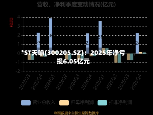 *ST天喻(300205.SZ)：2025年净亏损6.05亿元-第1张图片