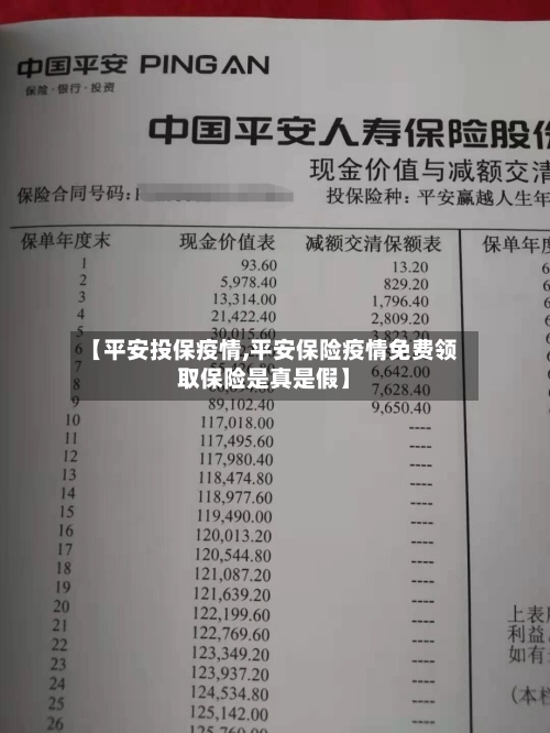 【平安投保疫情,平安保险疫情免费领取保险是真是假】-第1张图片
