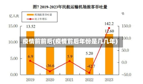疫情前前后(疫情前后年份是几几年)-第1张图片