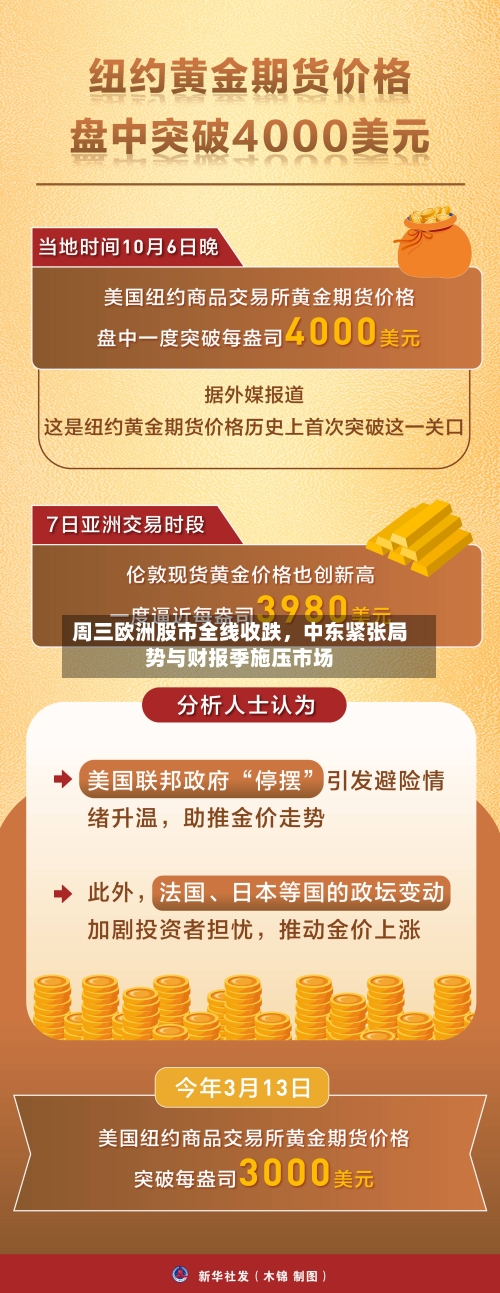 周三欧洲股市全线收跌，中东紧张局势与财报季施压市场-第1张图片