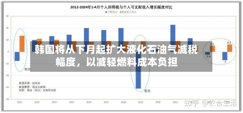 韩国将从下月起扩大液化石油气减税幅度，以减轻燃料成本负担-第3张图片